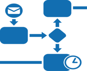 Business Process Management Notation